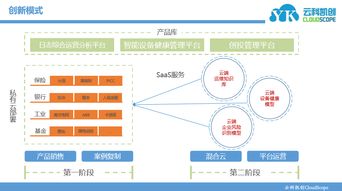 云科凱創 以智能應用與基礎軟件服務賦能工業設備健康管理