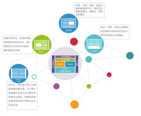 傳媒云新起點 品高軟件中標(biāo)南方報業(yè)云平臺建設(shè)項目基礎(chǔ)軟件服務(wù)