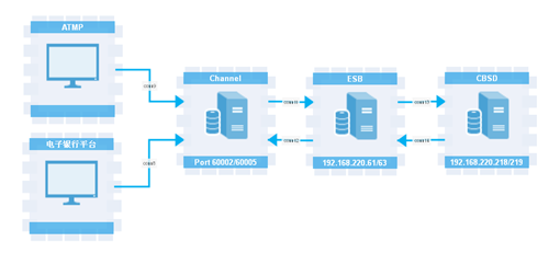 業(yè)務(wù)性能監(jiān)控系統(tǒng)在基礎(chǔ)軟件服務(wù)中的關(guān)鍵作用——以北京優(yōu)炫軟件股份有限公司為例