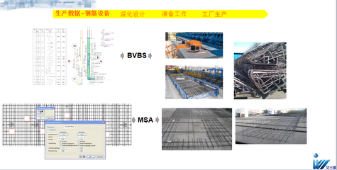 艾三維建筑 以BIM技術驅動基礎設施行業，打造專業基礎軟件服務