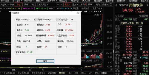 鴻蒙概念引爆國(guó)產(chǎn)軟件漲停潮，機(jī)構(gòu)警示 基礎(chǔ)軟件服務(wù)存隱憂